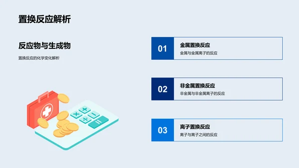 高中化学反应教学PPT模板