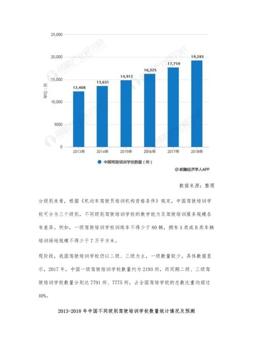 中国驾驶培训行业市场现状及发展前景分析-驾培衍生服务将提供增量市场.docx