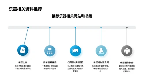 音乐启蒙与乐器探秘