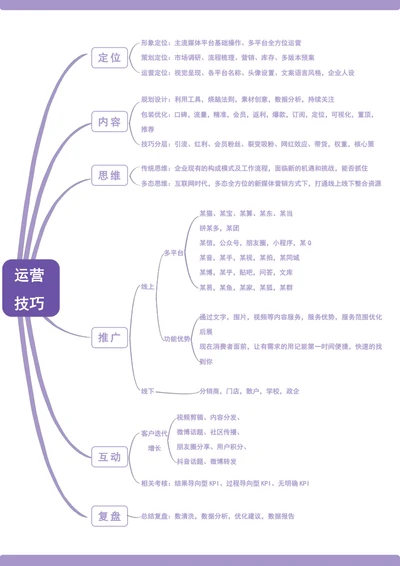 月打卡记录表