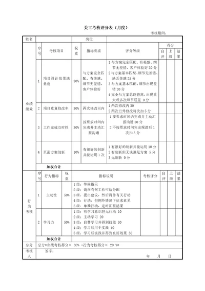 新媒体微信运营绩效考核表