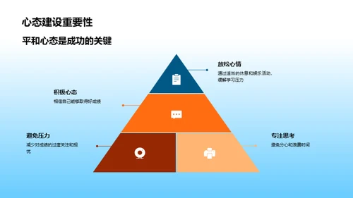 二年级学生学习策略