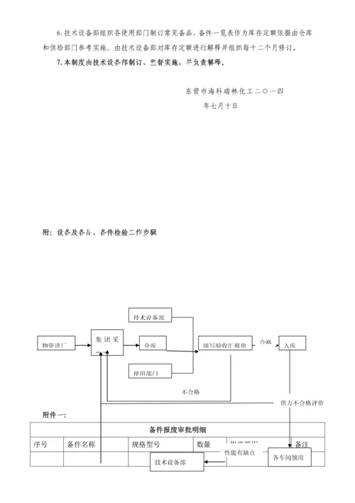 备品备件管理核心制度(2).docx