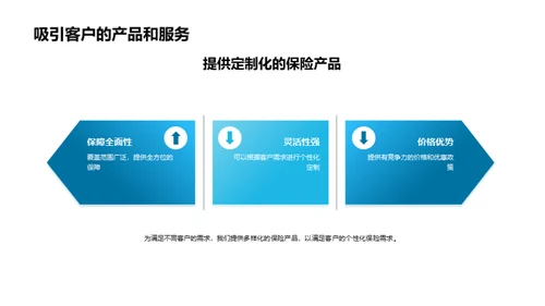 双十一保险营销解析