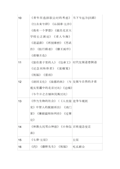 高中语文部编教材中的作文素材(珍藏版).docx