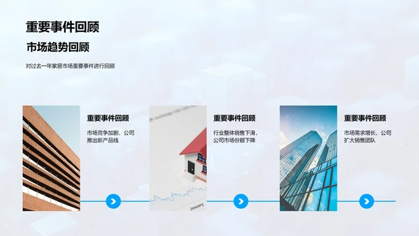 家居销售年度报告PPT模板