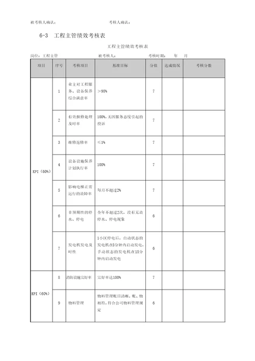 物业管理绩效考核表