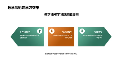 教育革新：新教学法探索