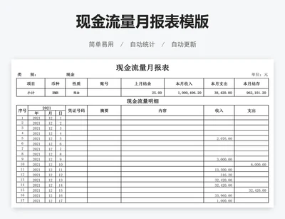 现金流量月报表模版