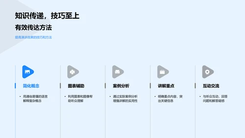 专科知识答辩指导PPT模板