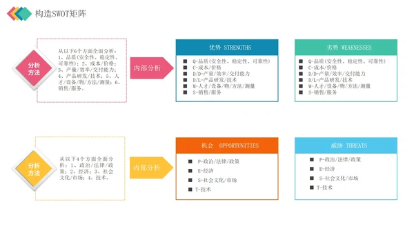 彩色立体SWOT分析管理技能企业培训PPT模板