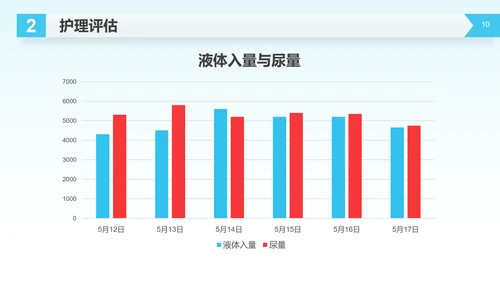 医疗生命守护者护理查房脑出血案例讲解PPT模板