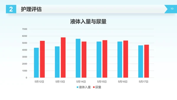 医疗生命守护者护理查房脑出血案例讲解PPT模板