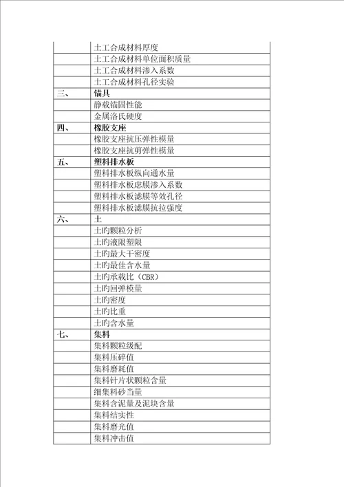 关键工程材料主要试验检测专项项目