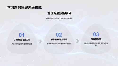 金融科技助力管理沟通