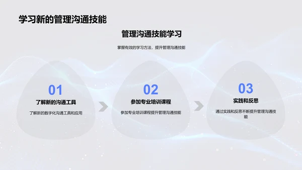 金融科技助力管理沟通