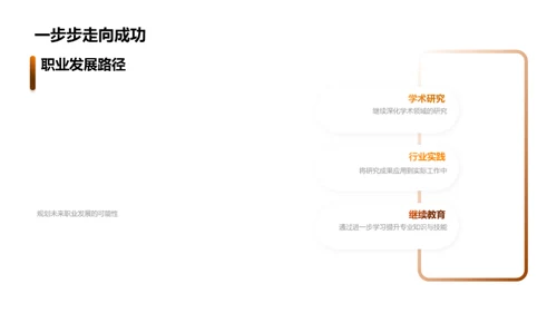 毕业论文精粹探索