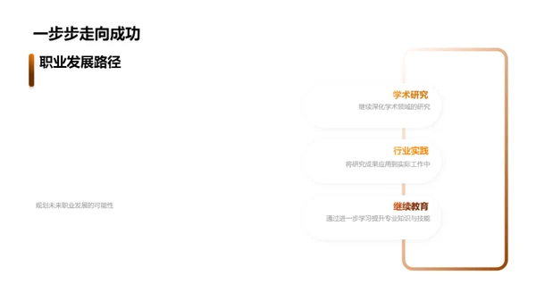 毕业论文精粹探索