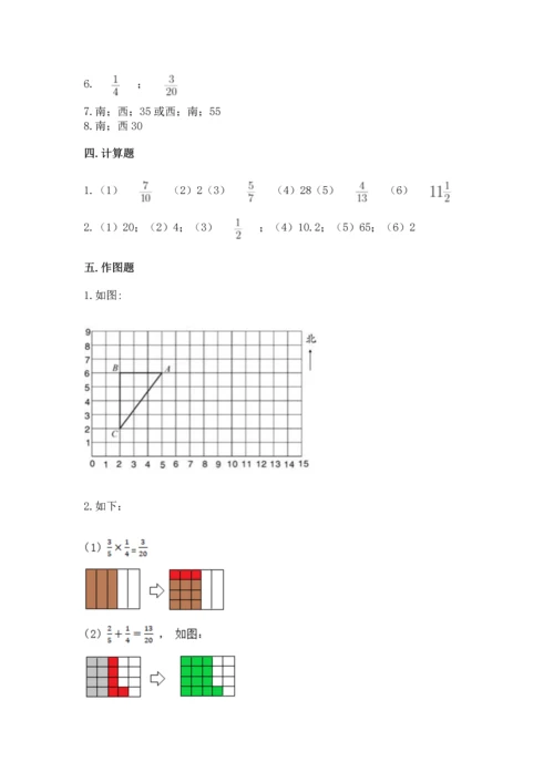 人教版六年级上册数学期中测试卷及答案【夺冠】.docx