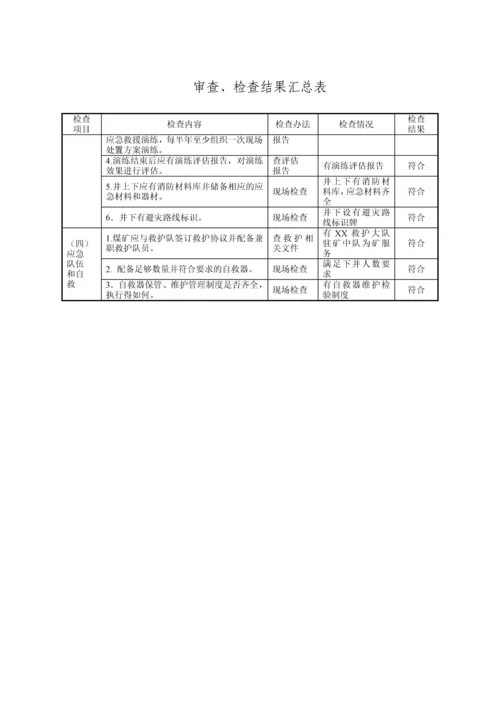 XX公司生产安全应急预案评估报告.docx