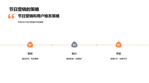 中秋节营销新思维