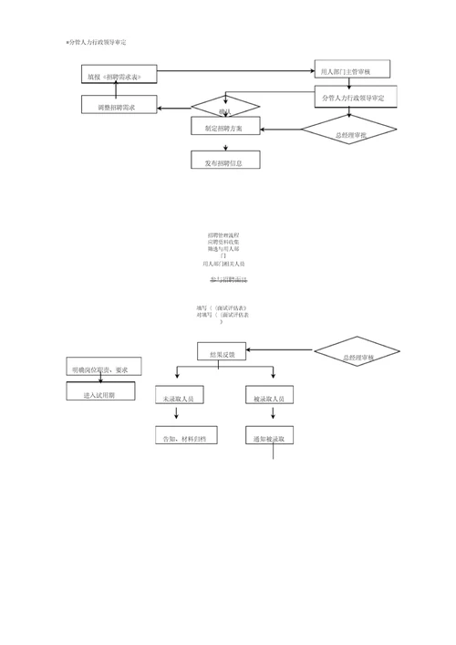 公司各项业务流程图