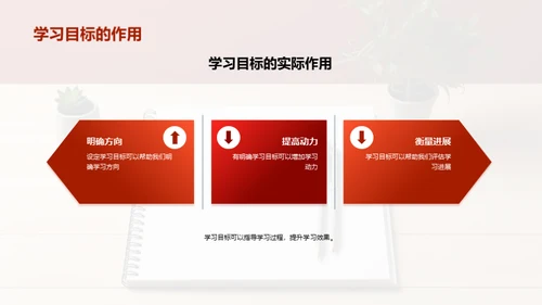 掌控学习之门