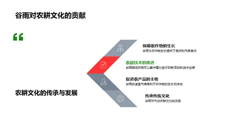 谷雨节气农耕秘韵