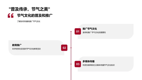 大雪节气历史与应用PPT模板