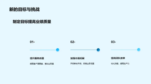 金融团队年度回顾