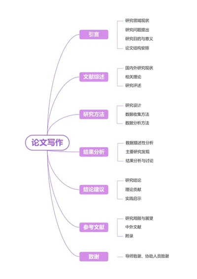 论文-论文紫色word模板
