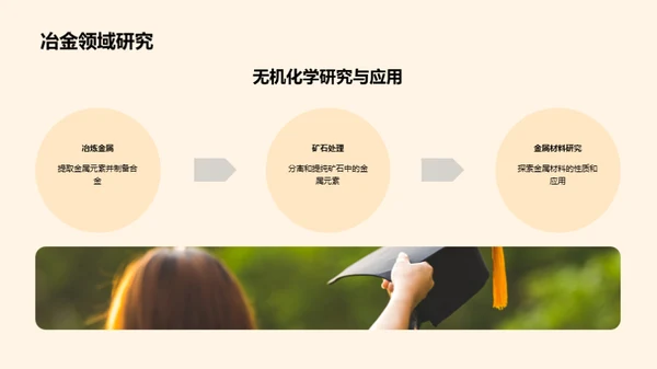无机化学探秘