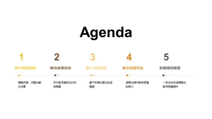 教学质量，我们的追求