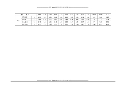 关于调整安全文明施工费的通知.docx