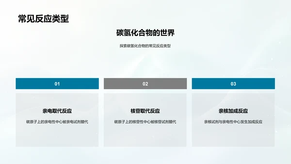 有机化学基础教学PPT模板