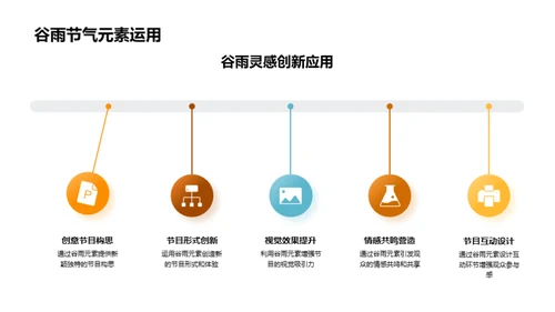 谷雨节气与媒体创新