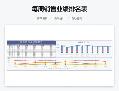 每周销售业绩排名表