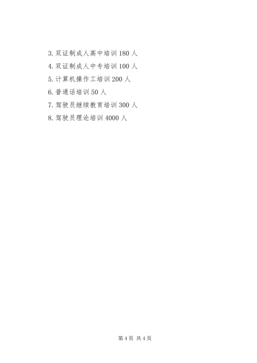 职业教育中心年度社会培训工作计划.docx