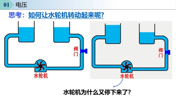16.1电压 课件 (共30张PPT) 人教版初中物理九年级全一册