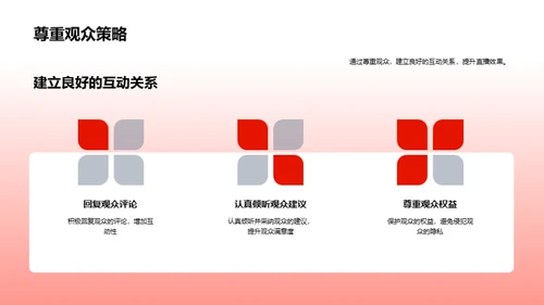 礼仪与直播成长