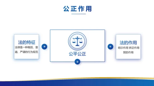 蓝色大气宪法宣传教育活动动态PPT模板
