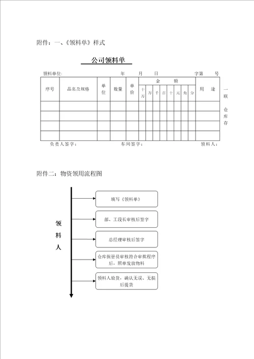 物资领用管理制度