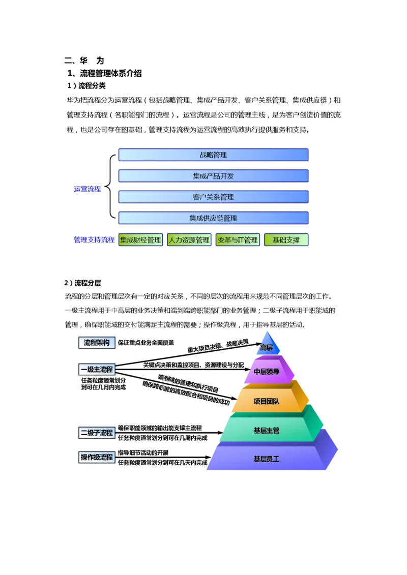 华为流程管理体系介绍.docx