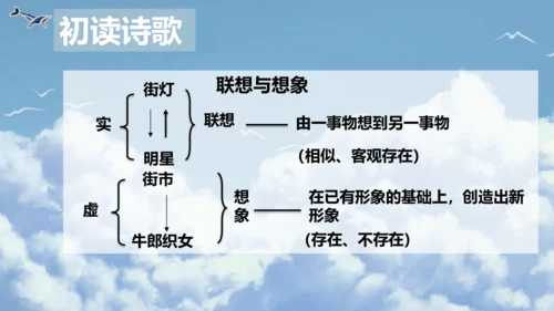 第20课 天上的街市 课件(共16张PPT)