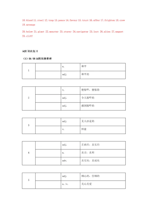 牛津上海版八年级第一学期8AUnit6Nobodywins知识点及语法点讲解及练习有答案