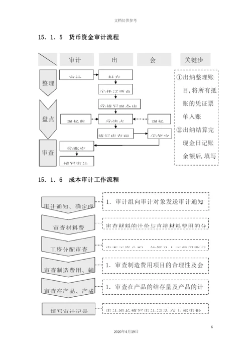 审计管理流程教材.docx