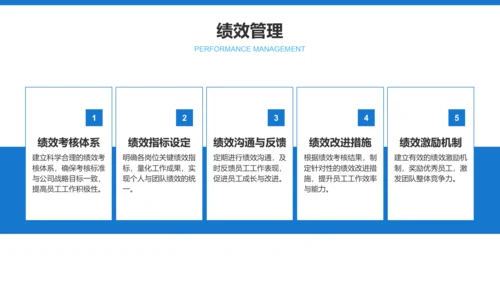 蓝色商务风企业市场竞争力提升计划PPT模板