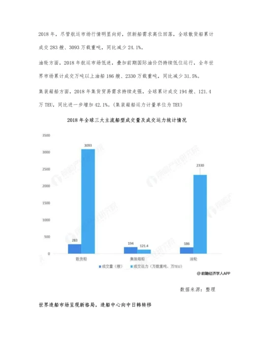 全球船舶行业市场分析三大主流船型分化明显-造船中心向中日韩转移.docx