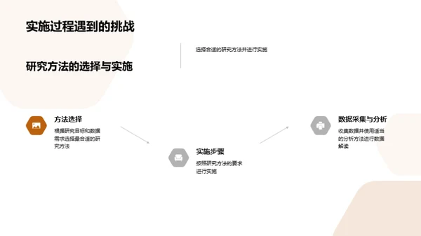 研究之路:解密学术探索