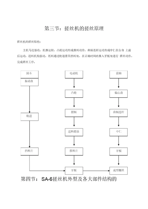 搓牙机使用说明书DOC